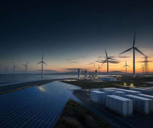 Offshore wind turbines beside a solar field and battery storage units at dusk